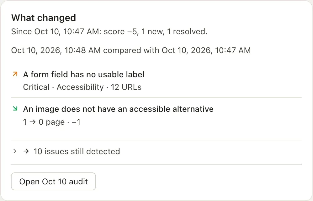 What changed between two audits: new, resolved and reappeared issues.